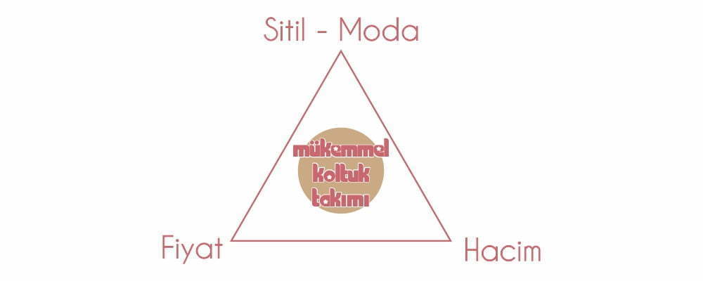 Kelebek Mutfak