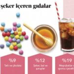 En-yuksek-seker-iceren-gidalar-bydekorasyon